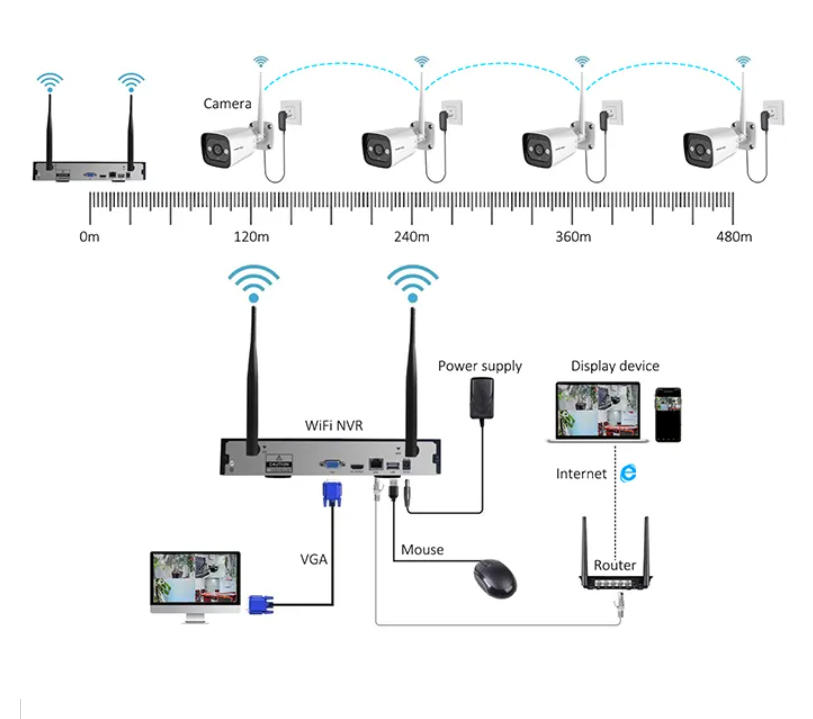 High Tech 3mp 2ch 4ch 8ch 4 Ch - Home Security Camera System ulasan dan harga
