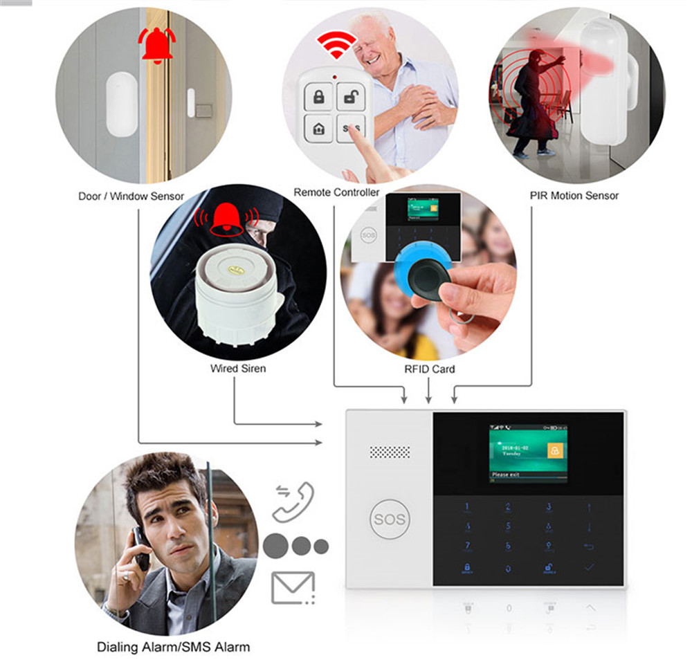 PGST PF-50 High Quality Wirele - Home Security Services ulasan dan harga