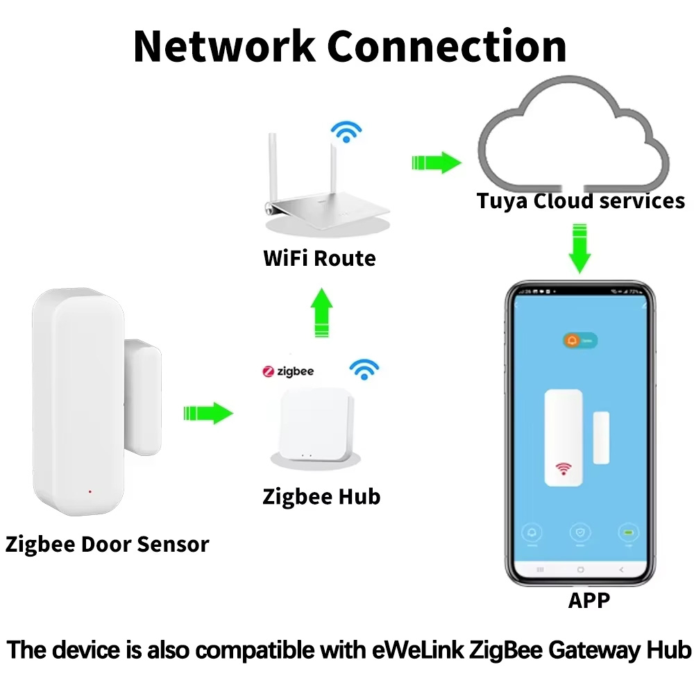 ZigBee Door Window Sensor Gate - Window Alarm Sensor ulasan dan harga
