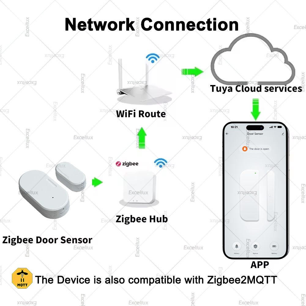 Tuya Zigbee Door Sensor Window - Window Alarm Sensor ulasan dan harga